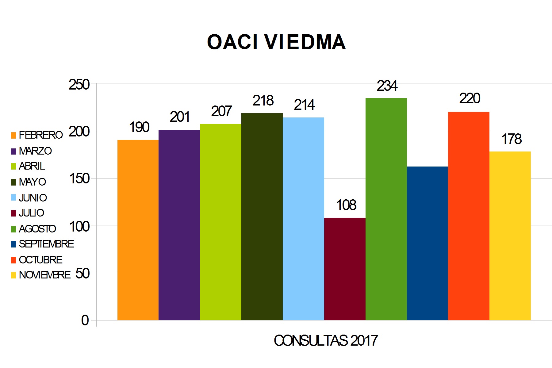 OACI Viedma